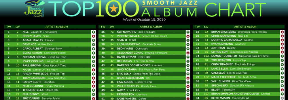 SmoothJazz.com Top 100 Album Chart Sample
