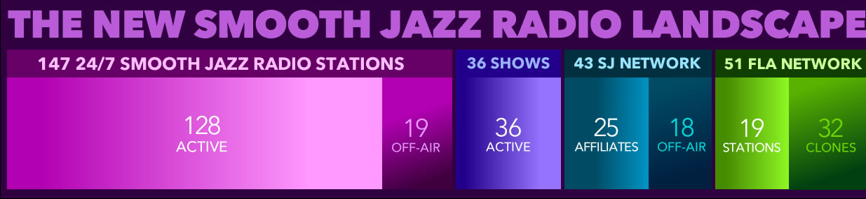 The New Smooth Jazz Radio Landscape