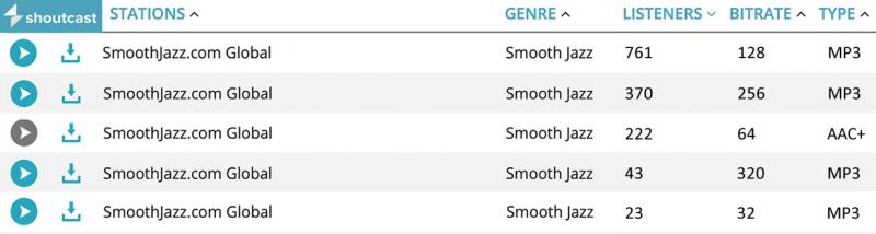 Shoutcast SmoothJazz.com Bitrates