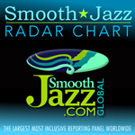 SmoothJazz.com Radar Chart - Spotify Playlist